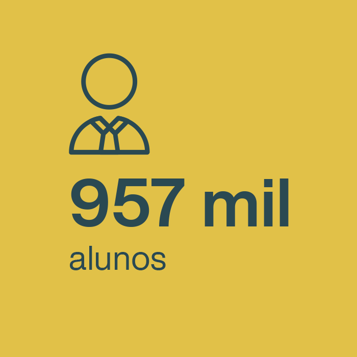 957 mil alunos